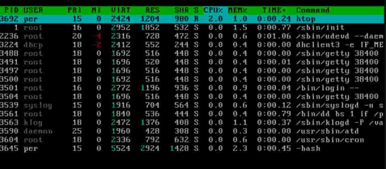 Command to check CPU Usage Utilization In Linux