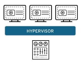 Different Types of Virtualization